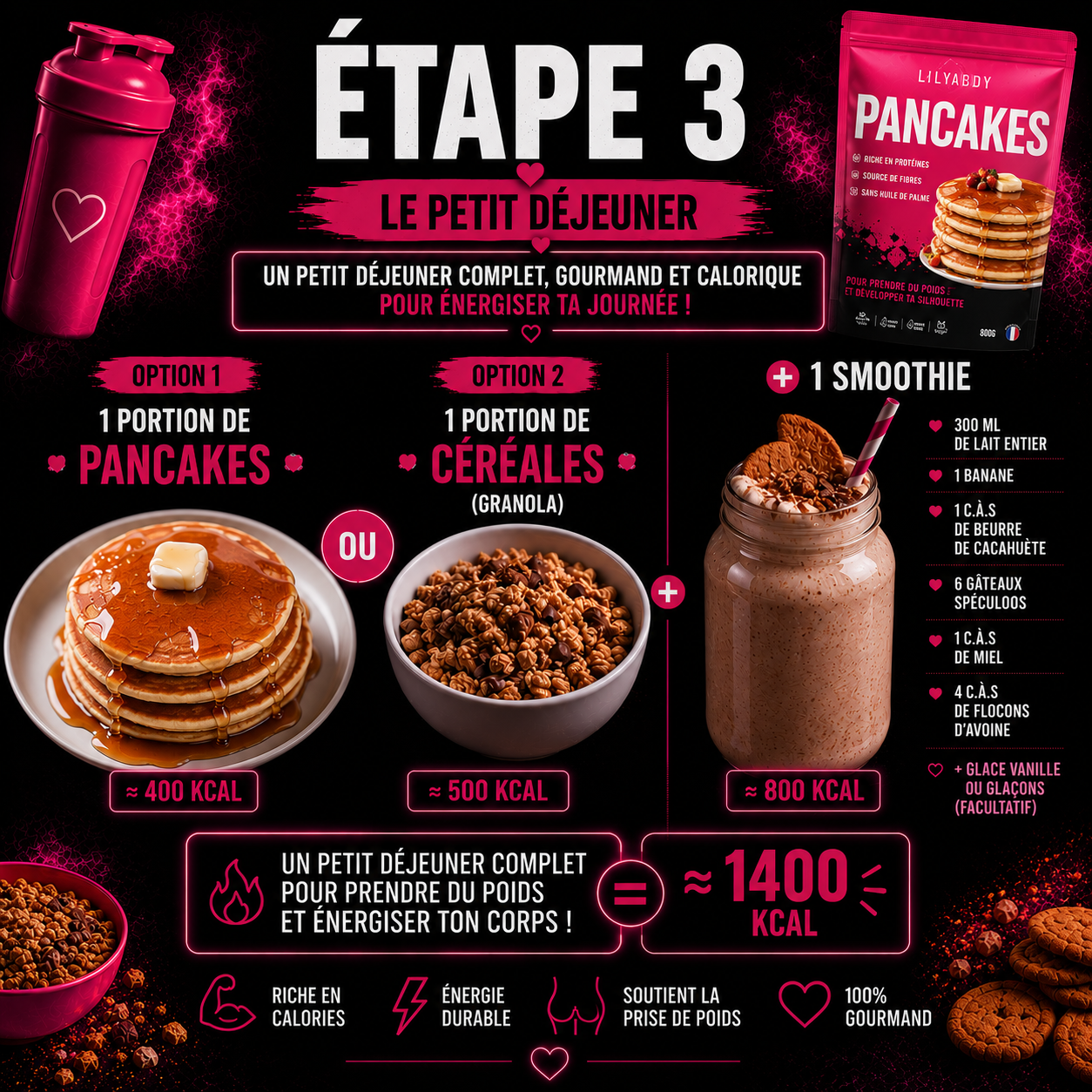 Petit déjeuner calorique avec pancakes et granola pour prendre du poids naturellement